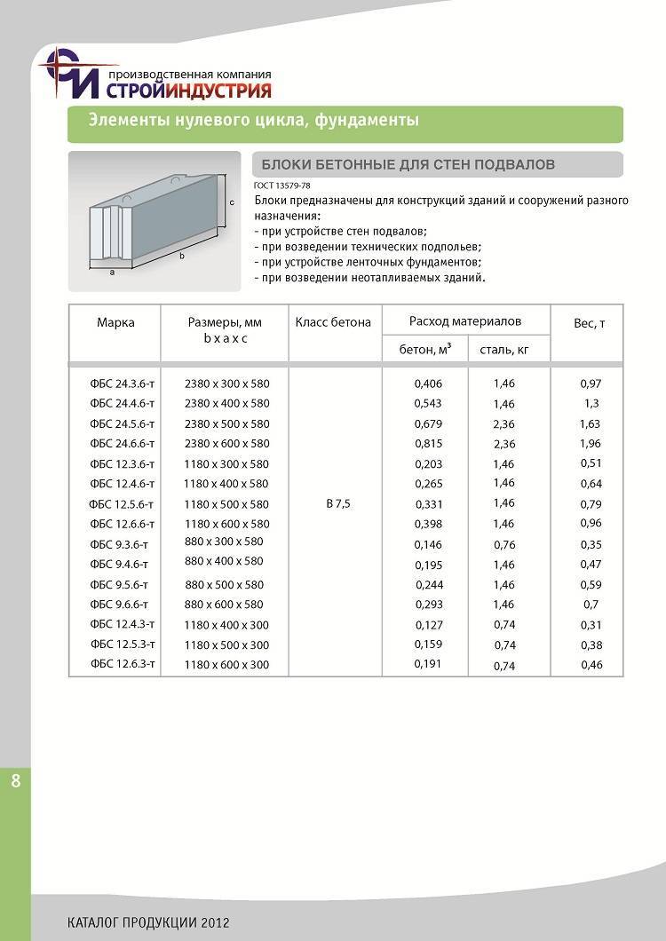 Бетонные фундаментные блоки: требования по гост 13579-2018 и 13580-85, марки материала, подойдет ли для фбс строительства стен в доме или подвале