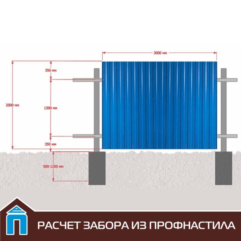 Забор из профнастила своими руками