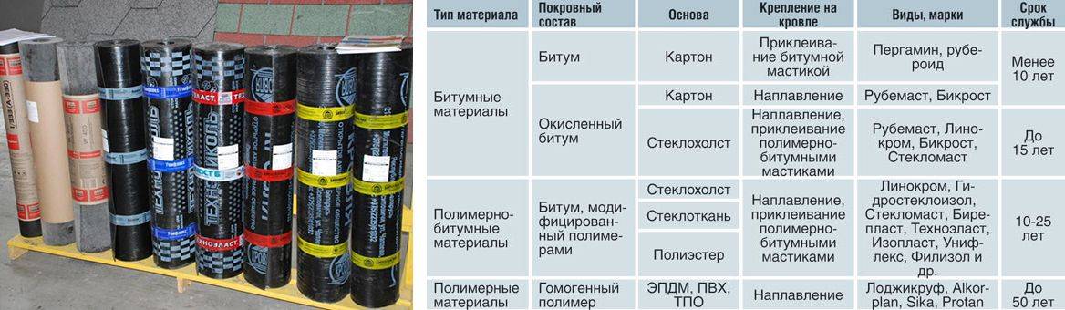 Стеклоизол: виды, описание, применение