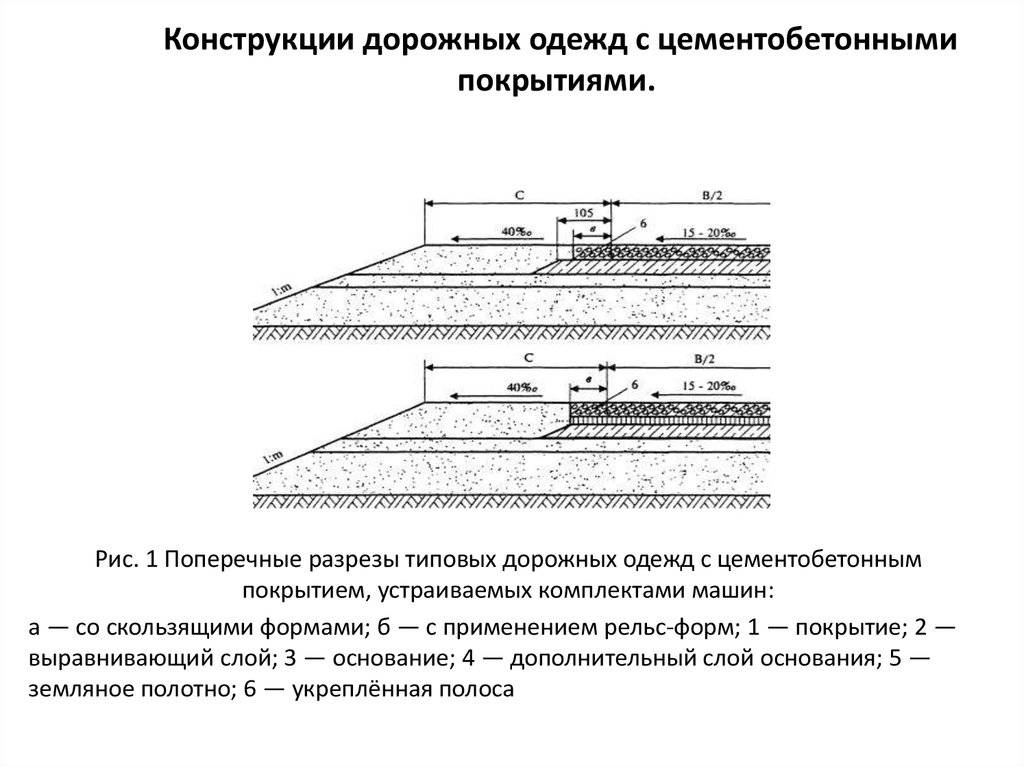 Технология строительства дорог, материалы