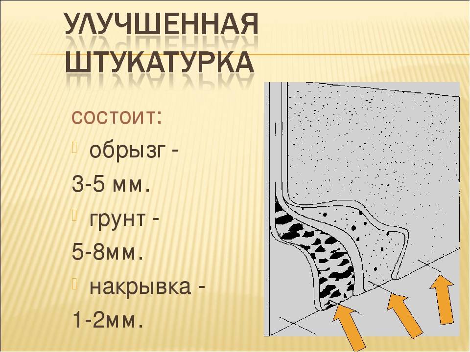 Снип: что требуют штукатурные работы