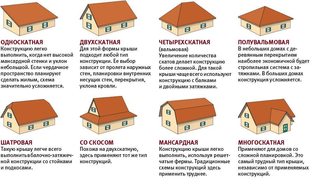 Какие радиаторы отопления ставить в частном доме, рейтинг моделей в январе 2024