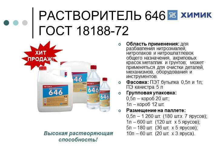 Растворители для разведения лакокрасочных материалов и их заменители