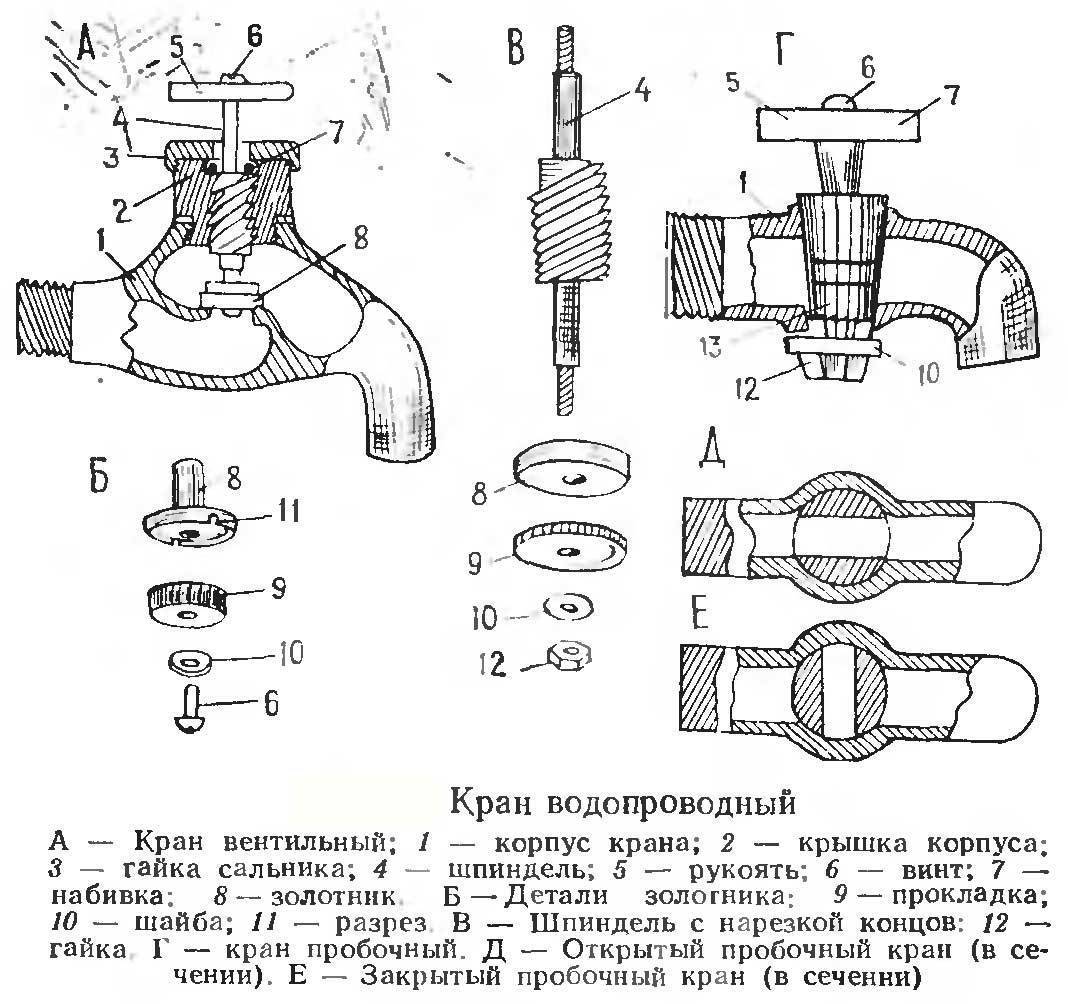 Устройство водопроводного крана и смесителя для кухни