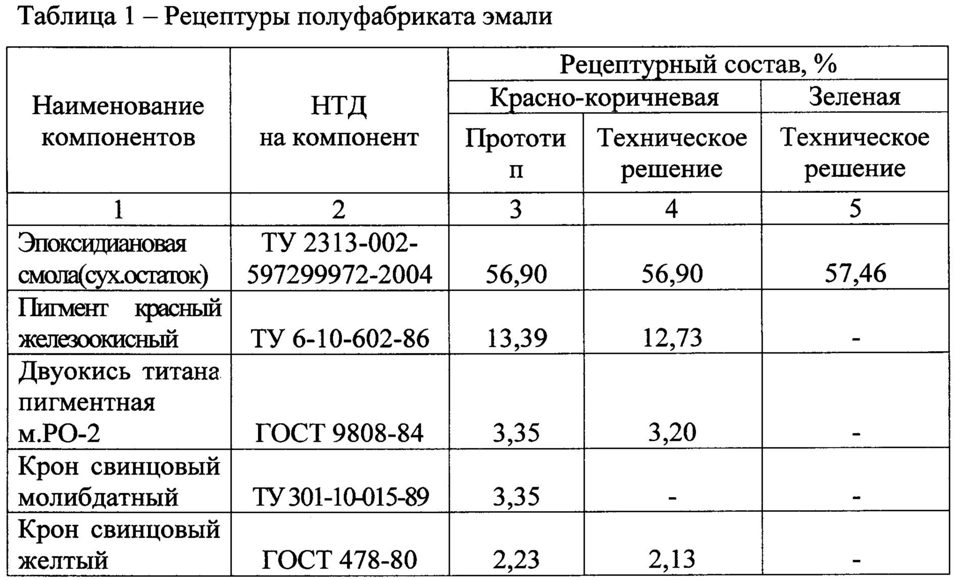 Рецептурный состав