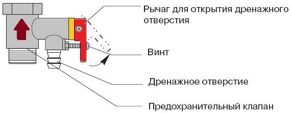 Предохранительный клапан для водонагревателя: установка