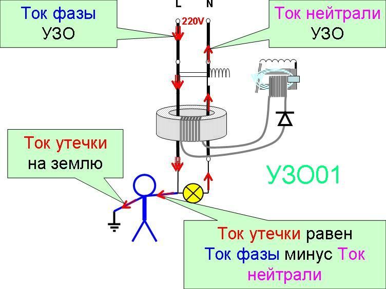 Узо - что такое в электике? принцип работы узо, устройство, параметры