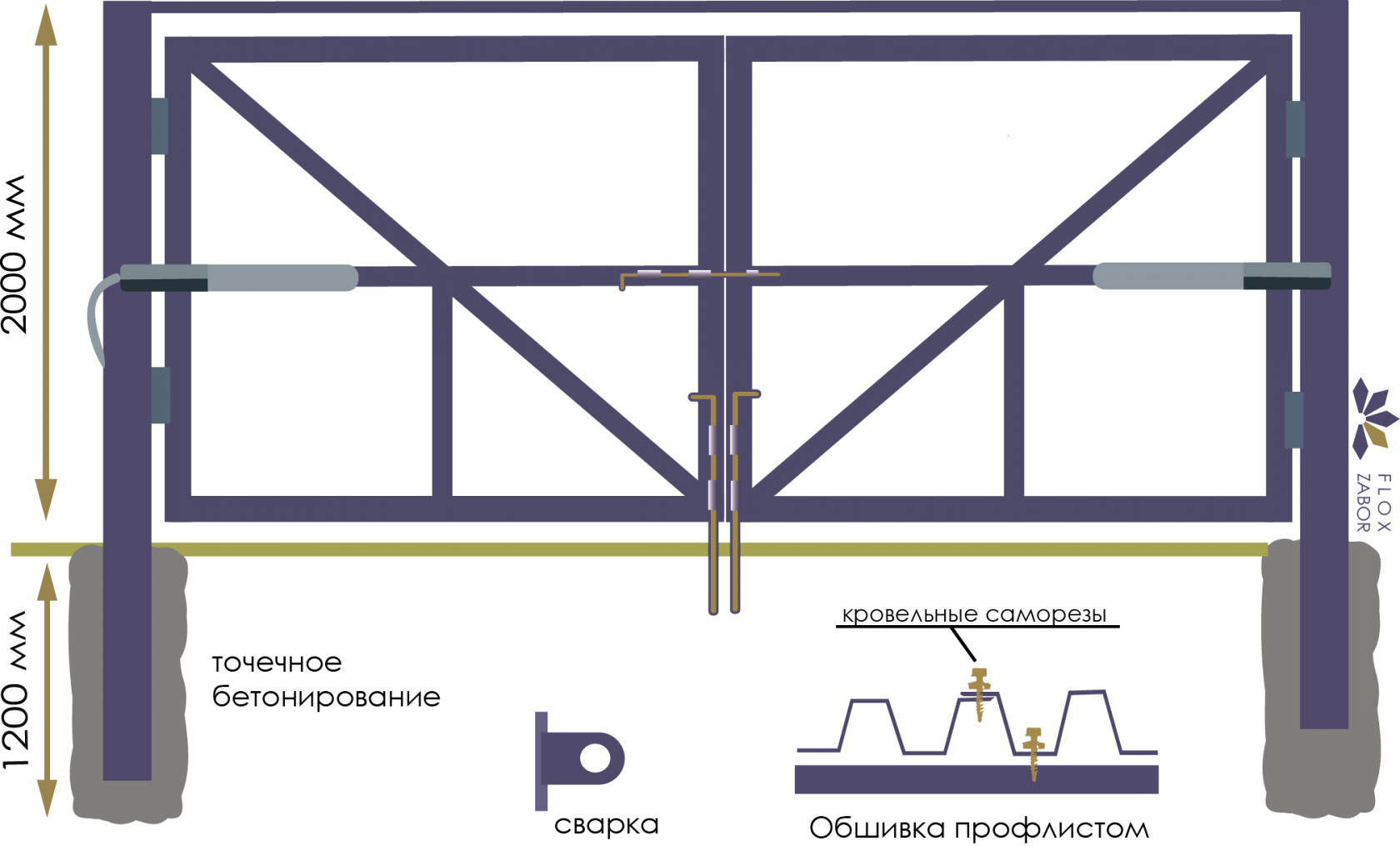 Как сделать ворота из профтрубы. Ворота распашные 4 метра из профильной трубы и профлиста чертеж. Схема сварки ворот из профильной трубы 40x20. Распашные ворота 6500х2000 раскосы.