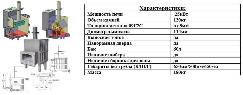 Печь для бани своими руками: из кирпича, из металла — чертежи, порядовки и этапы строительства - строительство и ремонт