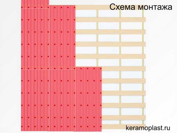 Керамопласт: уникальный материал для отделки крыш, особенности покрытия, отзывы реальных покупателей