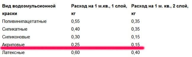 Расход серебрянки на 1м2 по металлу на лаке