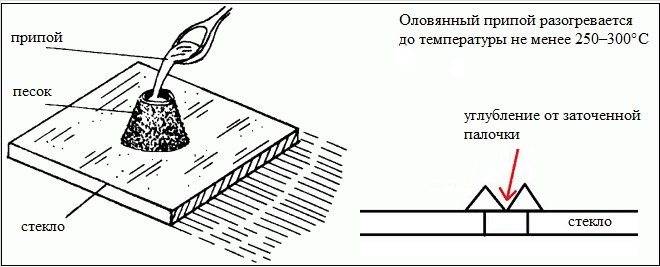 Как просверлить каленое стекло в домашних условиях - oknaforlife.ru