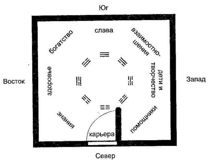 Эргономика спальни