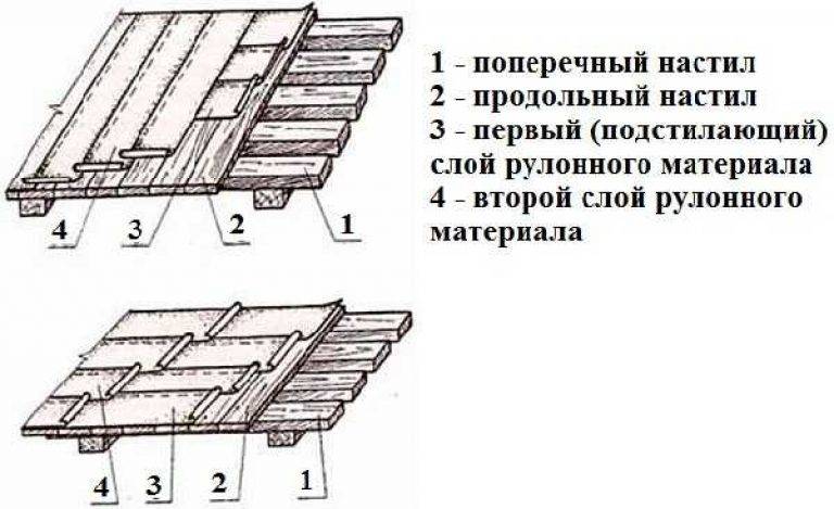 Как покрыть крышу рубероидом: технология укладки кровли своими руками