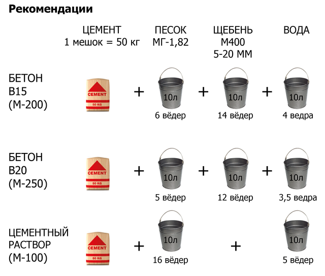 Как сделать самим огнеупорный бетон в домашних условиях. огнеупорный бетон для печей - приготовление на объекте