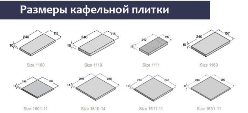 Размеры напольной плитки: большая и маленькая керамическая плитка на пол, ширина длинной, стандартные размеры