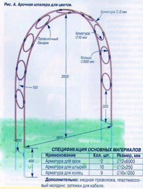 Чертеж садовой арки из металла