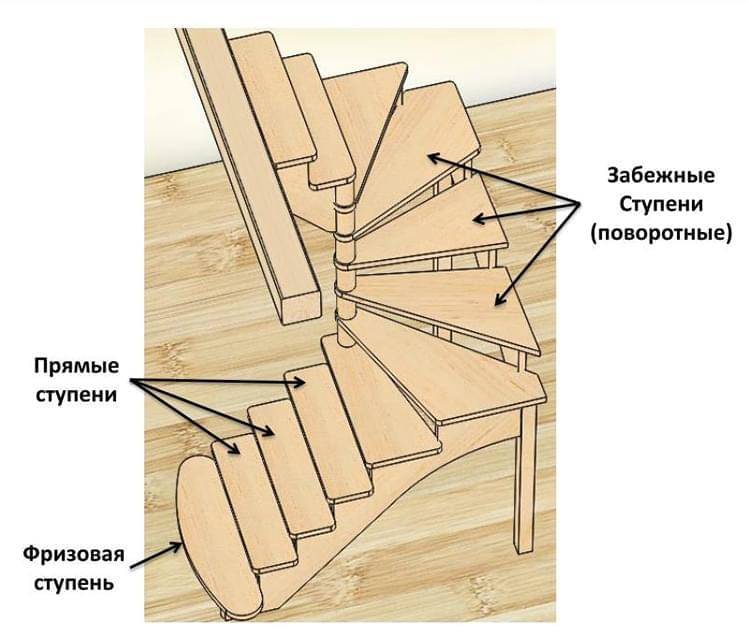 Забежные ступени чертеж