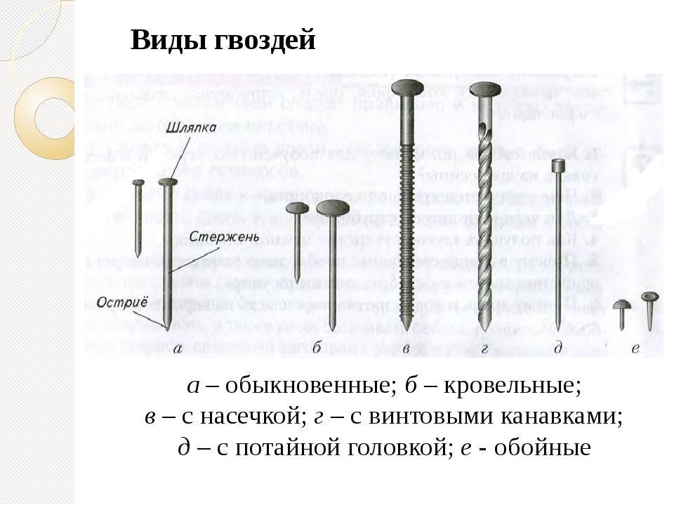 Стиль гвоздь программы. Гвозди разных типов 5 класс. Типы гвоздей длина мм, диаметр мм и Назначение. Гвоздь с потайной шляпкой. Гвозди с разными типами головок.