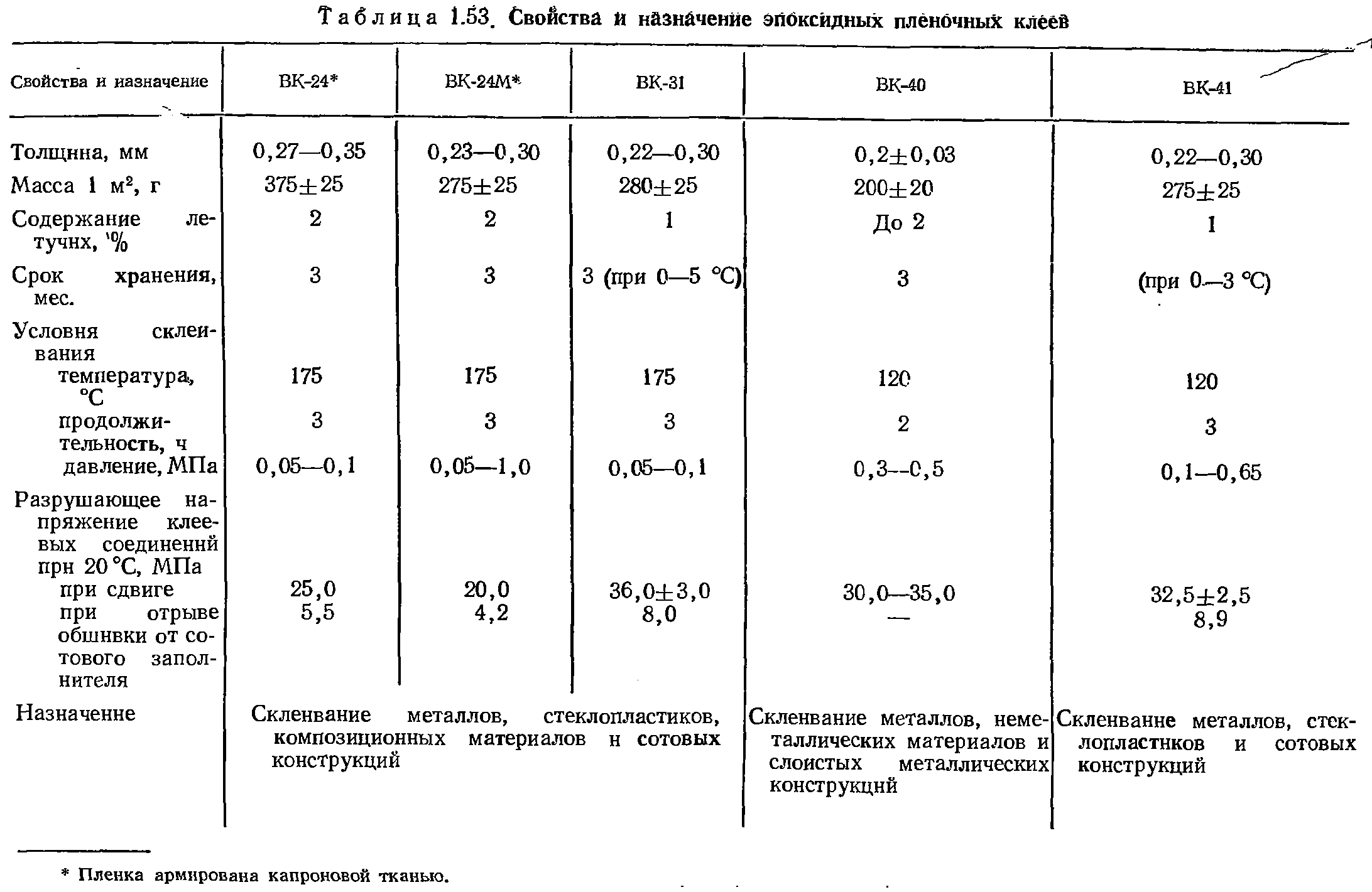 Эпоксидный клей — виды, свойства и характеристики