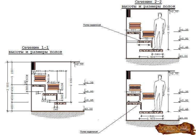 Высота потолка в магазине. Стандартная высота потолков. Высота потолка в бане. Высота потолка в парной. Высота полок в сауне стандарт.