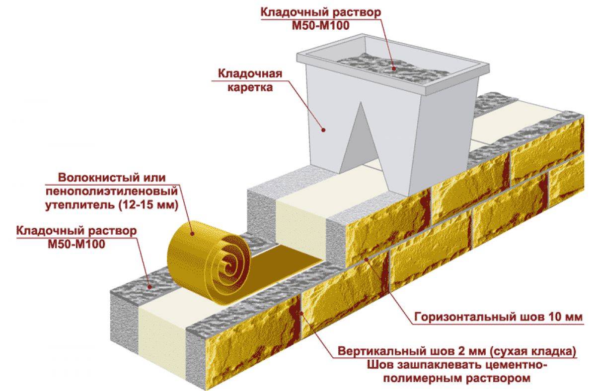 Теплоблоки плюсы и минусы