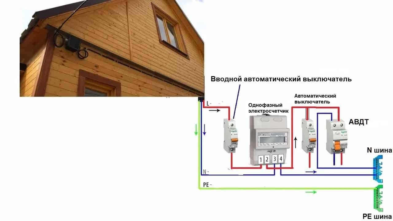 Аскуэ Для Снт В Ленинградской Области Цена