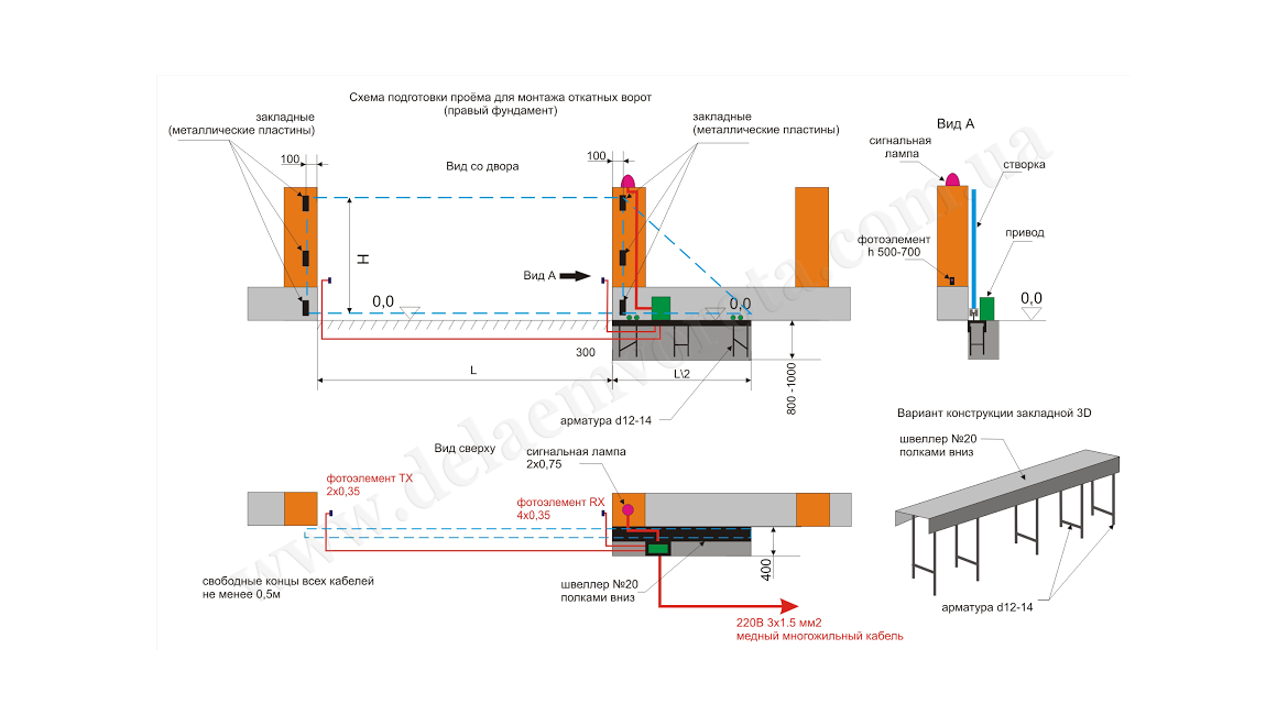 Ворота на ленточном фундаменте. Откатные ворота монтажная схема установки. Закладная для откатных ворот чертеж. Фундамент для раздвижных ворот DOORHAN чертеж. Чертеж рамы для откатных ворот Алютех.