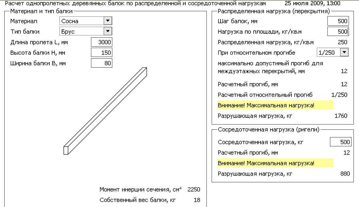 Расчет деревянного перекрытия: виды нагрузок, выбор правильного сечения балки, примеры и возможные ошибки