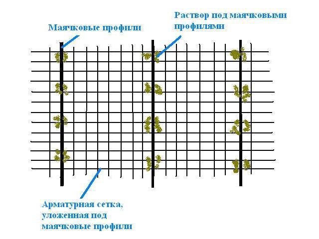 Особенности монтажа армированной сетки для стяжки пола