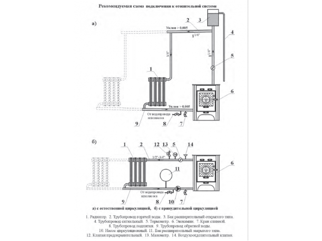 Печи-камины с водяным контуром – рейтинг лучших моделей 2024 года