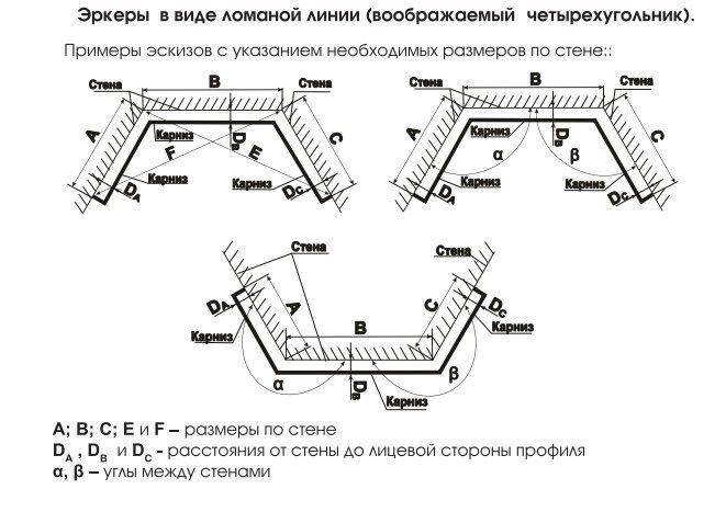 Эркерное окно: что это такое, как оформить, как подобрать гардины, какие карнизы подходят