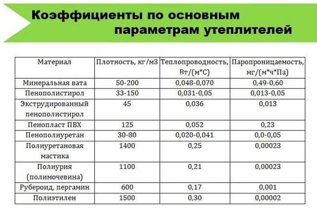 Стекловата – классический утеплитель