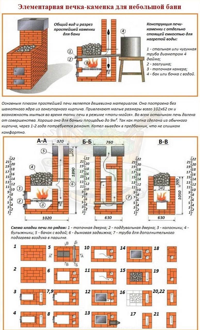 Печь для бани своими руками: размеры, схемы и выбор материала