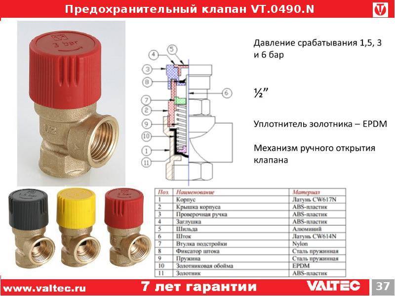 Схема установки предохранительного клапана на водонагреватель