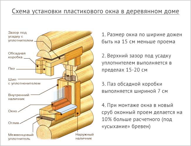 Как установить окна пвх в деревянном доме своими руками. устанавливаем пластиковые окна в частном доме | дома на века