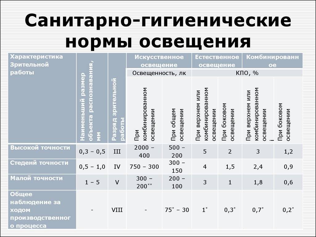 Освещение квартиры: разновидности источников света и варианты размещения