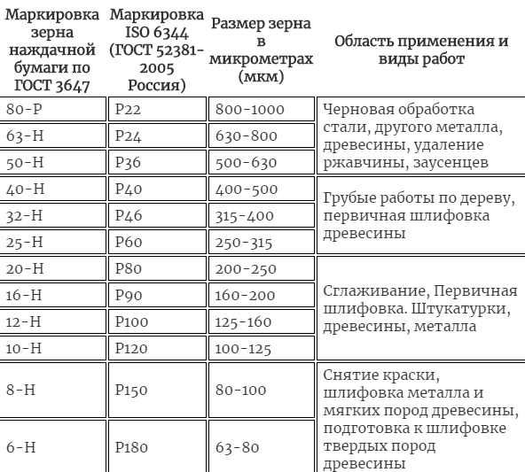 Набор полотен для электролобзика по дереву, 10 шт, T-SET1007// Matrix (78249) - 