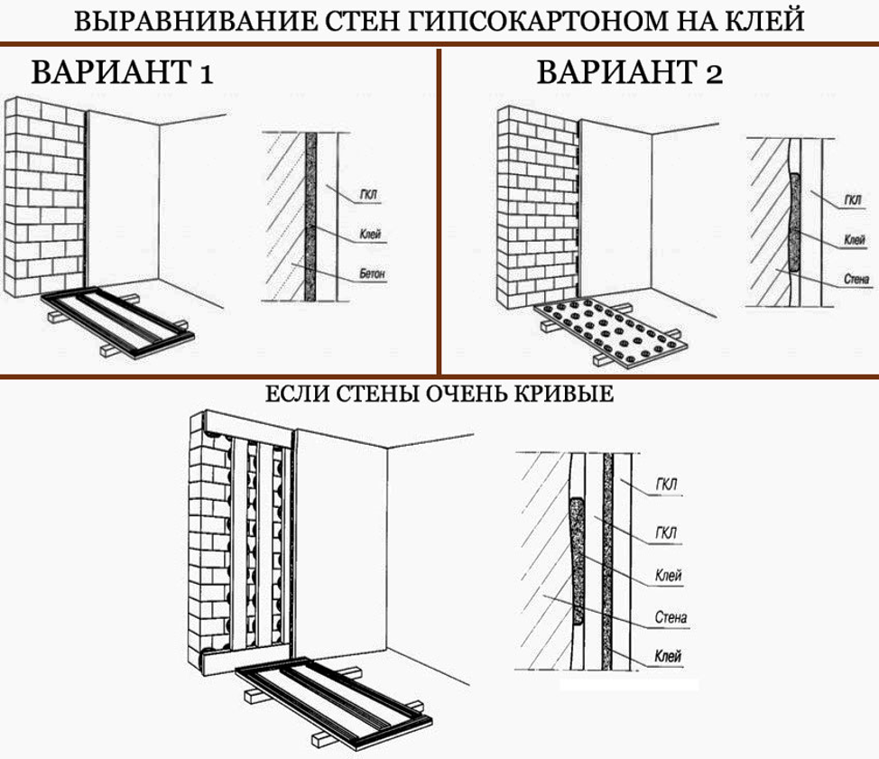 Гипсокартон на стены без каркаса и профиля: клеевая отделка, монтаж на саморезы (видео)