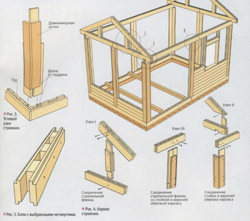 Строительство каркасного одноэтажного дома своими руками: пошаговая инструкция +видео