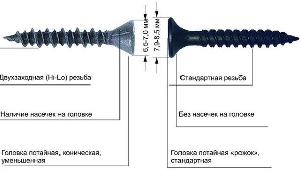 Что выбрать: гипсоволокнистый или гипсокартонный лист?