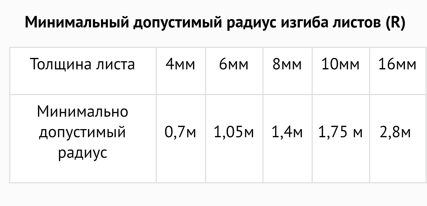 Радиус изгиба поликарбоната: особенности и применение