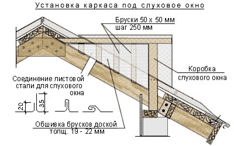 монтаж слухового окна кровент