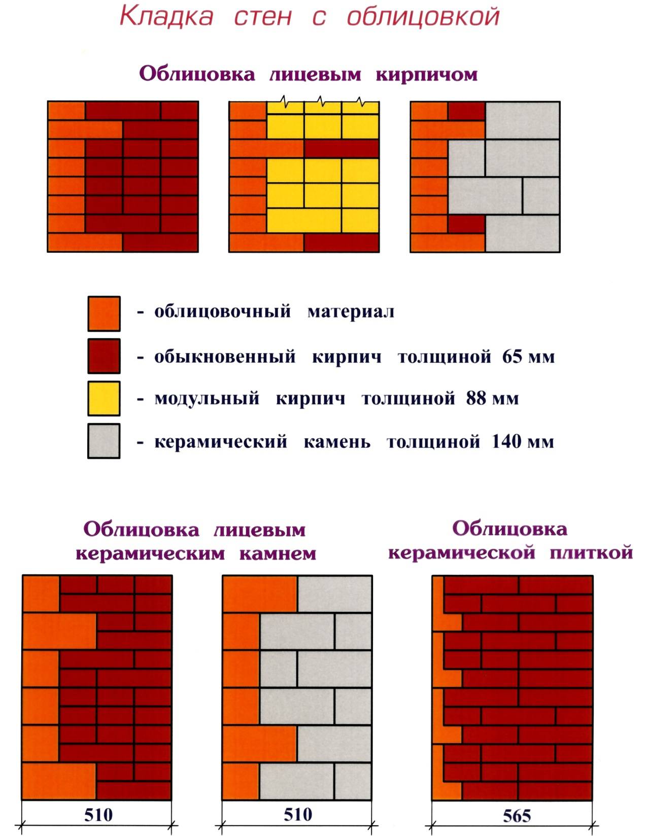 Форма кирпичной кладки