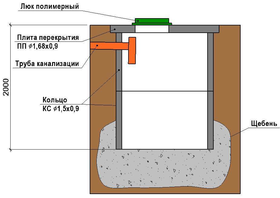 Как правильно сделать септик без откачки своими руками для бани и для дачи, ремонт септиков