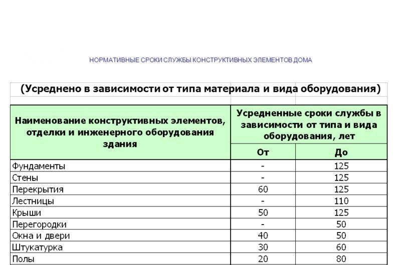 Дом из бруса: плюсы и минусы для постоянного проживания, отзывы владельцев