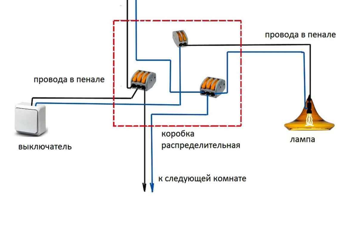 Самим сделать ноль. Правильная схема разводки электропроводки. Правильная схема подключения электропроводки. Схема подключения квартирной проводки. Проводка освещения в доме схема.