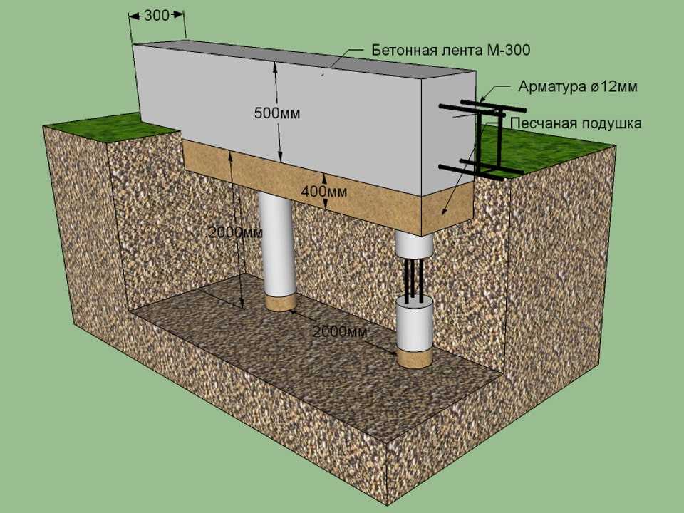 Фундамент для дома из газобетона на винтовых сваях