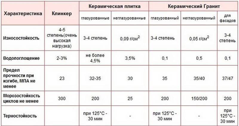 Плитка atem: особенности, вес и отзывы