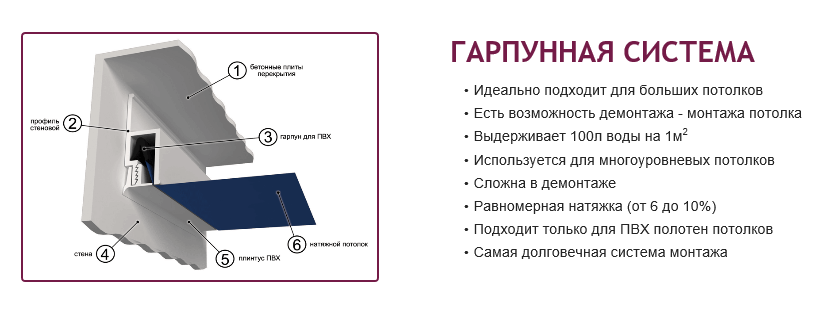 Длительная эксплуатация натяжного потолка